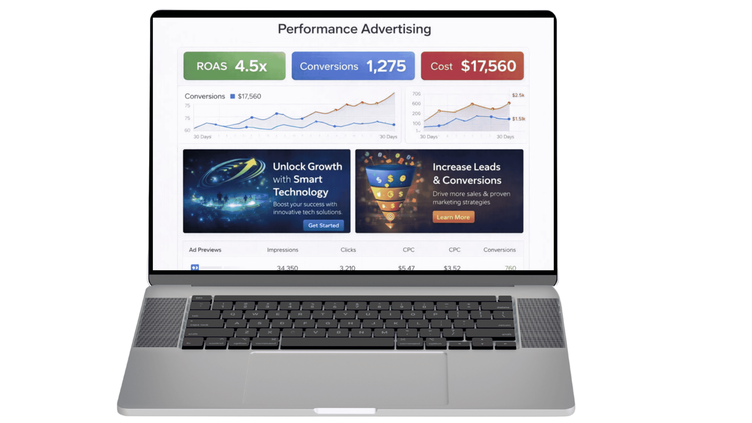 Performance Advertising Example